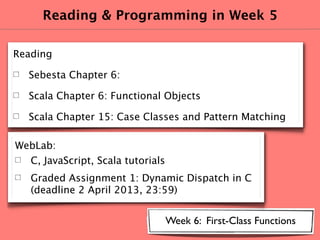 Reading & Programming in Week 5

Reading

  Sebesta Chapter 6:

  Scala Chapter 6: Functional Objects

  Scala Chapter 15: Case Classes and Pattern Matching

WebLab:
  C, JavaScript, Scala tutorials
   Graded Assignment 1: Dynamic Dispatch in C
   (deadline 2 April 2013, 23:59)


                                   Week 6: First-Class Functions
 