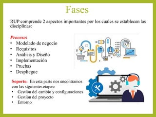 Fases
RUP comprende 2 aspectos importantes por los cuales se establecen las
disciplinas:
Proceso:
• Modelado de negocio
• Requisitos
• Análisis y Diseño
• Implementación
• Pruebas
• Despliegue
Soporte: En esta parte nos encontramos
con las siguientes etapas:
• Gestión del cambio y configuraciones
• Gestión del proyecto
• Entorno
 