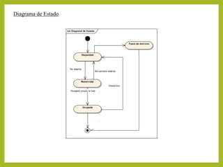 Diagrama de Estado
sm Diagrama de Estado
•••••••••••••••••••••••••• ••••••••••••••••••••••••••
•••••••••••••••••••••••••• ••••••••••••••••••••••••••
•••••••••••••••••••••••••• ••••••••••••••••••••••••••
•••••••••••••••••••••••••• ••••••••••••••••••••••••••
•••••••••••••••••••••••••• ••••••••••••••••••••••••••
•••••••••••••••••••••••••• ••••••••••••••••••••••••••
•••••••••••••••••••••••••• ••••••••••••••••••••••••••
•••••••••••••••••••••••••• ••••••••••••••••••••••••••
•••••••••••••••••••••••••• ••••••••••••••••••••••••••
•••••••••••••••••••••••••• ••••••••••••••••••••••••••
•••••••••••••••••••••••••• ••••••••••••••••••••••••••
•••••••••••••••••••••••••• ••••••••••••••••••••••••••
•••••••••••••••••••••••••• ••••••••••••••••••••••••••
•••••••••••••••••••••••••• ••••••••••••••••••••••••••
Disponible
Reservada
Ocupada
Fuera de servicio
Huesped ocupa la hab
Se reserva
Se cancela reserva
Check-Out
 
