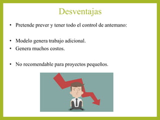 Desventajas
• Pretende prever y tener todo el control de antemano:
• Modelo genera trabajo adicional.
• Genera muchos costos.
• No recomendable para proyectos pequeños.
 