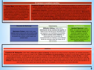 El marxismo o socialismo científico.
Carlos Marx (1818-1883), el motivo
determinante del proceso histórico del
hombre es el económico. Económicamente
la humanidad y su historia constituyen un
proceso dialéctico que se desarrolla en una
tesis, que es el capitalismo, una antítesis,
que es el proletariado, y una síntesis, que
será el socialismo y a la que se llegará
mediante la lucha de clases.
Federico Engels (1820-1895), junto con Marx creadores del socialismo, la materia es la realidad
primera, dinámica eterna y única. La conciencia, el pensamiento y la libertad, son solo el modo de
comportarse en esa materia cuando ha llegado a un determinado momento de la evolución.
materialismo dialectico: considera que solamente existe la materia y que reduce el espíritu a una
consecuencia de ella la materia es dinámica unida al movimiento de modo dialectico. Materialismo
histórico: las leyes que rigen la evolución de la Sociedad humana, el movimiento dialectico de cosas
y de hechos interdependientes entre sí. Concepción del hombre: lo propio y lo mas característico del
hombre es el trabajo. lucha de clases: toda la historia de la sociedad existente hasta el día de hoy ha
sido una lucha de clases sociales. Ideología y alienación. proporcionan una imagen falseada de la
realidad y de la vida del hombre, tienen como función ocultar, desfigurar, sublimar la existencia.
Evolucionismo.
. Herbert Spencer (1820-
1903), «la supervivencia del mas
fuerte», evolución natural: la
evolución orgánica consiste
esencialmente en pasar de un
estado de homogeneidad a otro de
diferenciación, estima que sobre
esta ley podría construirse un
sistema filosófico.
historicismo
Wilhelm Dilthey (1833-1911),
delimitación de las ciencias del espíritu: el
objeto de las ciencias de la naturaleza es lo
que aparece o se manifiesta a los sentidos.
la vida se conoce como histórica. La
historicidad de la humanidad, es
necesariamente en el tiempo y por el tiempo
donde se conectan todas las cosas con la
vida humana.
Escuela de Marburgo
.Hermann Cohen (1842-1918), toda
realidad seria construcción de la mente, pues
lo único de que dispone el conocimiento es
de aquello que «pone» a priori según sus
propias leyes.
vitalismo
Friedrich W. Nietzsche (1844-1900), critica de la cultura occidental: se trata de una cultura racional y dogmática, de verdades absolutas y
definitivas, en oposición frontal a lo que es y exige la vida. Critica a la metafísica y la ciencia positiva: se opone al mundo ideal y estático de platón,
no se puede aprehender la realidad del ser, que es cambio incesante, devenir. Critica de la religión cristiana y muerte de Dios. La religión
cristiana aliena al hombre, con la muerte de Dios se libera al hombre de un gran peso que abruma al hombre: el peso de la idea de un más allá.
superhombre: es el hombre del futuro, con voluntad de poder, que se da a si mismo los valores, y que viviría una vez trasmutado los valores. El
nihilismo: voluntad de poder en la que se crea y se afirma la vida. Eterno retorno: deseo de permanencia en la vida y de que todo sea eterno «el
amor al destino; el no querer que nada sea distinto, ni en el pasado, ni en el futuro, ni por toda la eternidad.
 