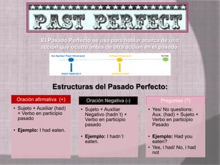 El Pasado Perfecto se usa para hablar acerca de una
acción que ocurre antes de otra acción en el pasado.
Estructuras del Pasado Perfecto:
Oración afirmativa (+)
• Sujeto + Auxiliar (had)
+ Verbo en participio
pasado
• Ejemplo: I had eaten.
Oración Negativa (-)
• Sujeto + Auxiliar
Negativo (hadn´t) +
Verbo en participio
pasado
• Ejemplo: I hadn´t
eaten.
Preguntas (?)
• Yes/ No questions:
Aux. (had) + Sujeto +
Verbo en participio
Pasado
• Ejemplo: Had you
eaten?
• Yes, i had/ No, i had
not
PASADO PERFECTO
 