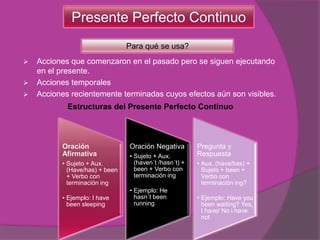  Acciones que comenzaron en el pasado pero se siguen ejecutando
en el presente.
 Acciones temporales
 Acciones recientemente terminadas cuyos efectos aún son visibles.
Para qué se usa?
Estructuras del Presente Perfecto Continuo
Oración
Afirmativa
• Sujeto + Aux.
(Have/has) + been
+ Verbo con
terminación ing
• Ejemplo: I have
been sleeping
Oración Negativa
• Sujeto + Aux.
(haven´t /hasn´t) +
been + Verbo con
terminación ing
• Ejemplo: He
hasn´t been
running
Pregunta y
Respuesta
• Aux. (have/has) +
Sujeto + been +
Verbo con
terminación ing?
• Ejemplo: Have you
been waiting? Yes,
I have/ No i have
not
Presente Perfecto Continuo
 