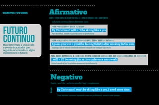 futuro
continuo
Hace referencia a una acción
o evento inacabados que
seguirán ocurriendo en algún
momento en el futuro:
Afirmativo
Negativo
Sujeto + futuro simple del verbo to be (will be) + verbo en gerundio (-ing) + complemento
Sujeto + won’t be + verbo en gerundio (-ing) + complemento
TIEMPOS FUTUROS
El futuro continuo tiene diferentes usos:
Para proyectarnos hacia el futuro
By Christmas I will = I’ll be skiing like a pro.
Para hacer referencia a eventos de c i er ta d u r ac i ó n q u e c r eem o s q u e s e d es ar r o l l ar án en el fu tu r o
Para realizar predicciones o suposi c i o nes s o b r e ev ento s fu tu r o s.
I guess you will = you’ll be feeling thirsty after working in the sun.
Para Navidad, estaré esquiando como un profesional
Supongo que te estarás sintiendo sediento después de trabajar bajo el sol.
I will = I’ll be seeing Jim at the conference next week.
Estaré viendo a Jim la próxima semana en la conferencia.
By Christmas I won’t be skiing like a pro, I need more time.
Ejemplo:
Para Navidad no estaré esquiando como un profesional, necesito más tiempo.
 