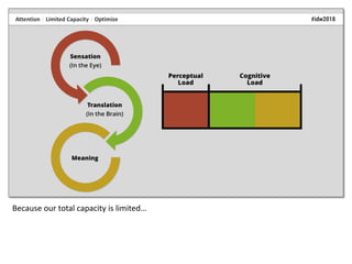 Because our total capacity is limited…
 