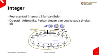 bif.telkomuniversity.ac.id
Telkom University 4
Integer
• Representasi Internal : Bilangan Bulat
• Operasi : Aritmatika, Perbandingan dan Logika pada tingkat
bit
Algoritma dan Pemrograman 1
 
