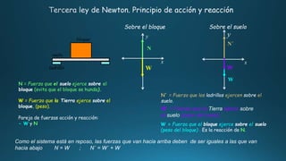 Sobre el bloque
x
y
N
W
N = Fuerza que el suelo ejerce sobre el
bloque (evita que el bloque se hunda).
W = Fuerza que la Tierra ejerce sobre el
bloque, (peso).
Pareja de fuerzas acción y reacción:
- W y N
Sobre el suelo
y
x
N´
W
W´
N´ = Fuerza que los ladrillos ejercen sobre el
suelo.
W´ = Fuerza que la Tierra ejerce sobre
el suelo (peso del suelo).
W = Fuerza que el bloque ejerce sobre el suelo
(peso del bloque) . Es la reacción de N.
bloque
suelo
ladrillo
Como el sistema está en reposo, las fuerzas que van hacia arriba deben de ser iguales a las que van
hacia abajo N = W ; N´ = W´ + W
 