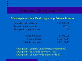 Análisis Qué pasa-Si? Modelo para estimación de pagos en préstamo de autos ¿Qué pasa si compro un carro más económico? ¿Que pasa si la tasa de interés es 10%? ¿Qué pasa si el número de pagos es de 60? 