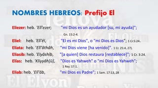 NOMBRES HEBREOS: Prefijo El
Eliezer: heb. 'Elî'ezer; "mi Dios es un ayudador [su, mi ayuda]";
Gn. 15:2-4.
Eliel: heb. 'Elî'êl, "El es mi Dios", o "mi Dios es Dios"; 1 Cr.5:24.
Eliata: heb. 'Elî'âthâh, "mi Dios viene [ha venido]". 1 Cr. 25:4, 27).
Eliasib: heb. 'Elyâshîb, "[a quien] Dios restaura [restablece]"; 1 Cr. 3:24.
Elías: heb. 'Kliyyâh[û], "Dios es Yahweh" o "mi Dios es Yahweh";
1 Rey. 17:1.
Eliab: heb. 'Elî'âb, "mi Dios es Padre"; 1 Sam. 17:13, 28
 