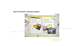 The prospect journey
March 15 9:30 AM | a look @ my website
personalized website
Enabling tracking
Price calculator
Extra case resources
 