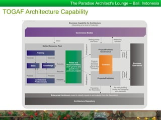 The Paradise Architect's Lounge – Bali, Indonesia

TOGAF Architecture Capability
 