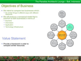 The Paradise Architect's Lounge – Bali, Indonesia
Objectives of Business
● We intend to compare two businesses which:
 Do similar things In different ways with different
resources
● We will produce a conceptual model that is
common to both businesses in terms of
 Business
 Information
 Application
 Technology Infrastructure
● Provide a framework in order to
compare similar resources
Value Statement
 