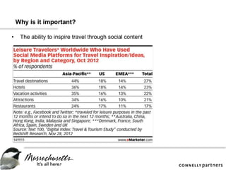 Why is it important?
• The ability to inspire travel through social content
 