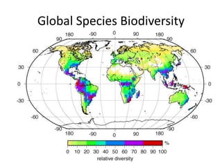 Global Species Biodiversity
 