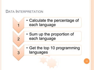 DATA INTERPRETATION
1
•  Calculate the percentage of
each language
2
•  Sum up the proportion of
each language
3
•  Get the top 10 programming
languages
11
 