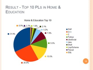 RESULT - TOP 10 PLS IN HOME &
EDUCATION
15
 