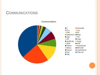 COMMUNICATIONS
 