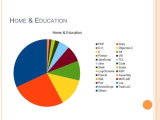HOME & EDUCATION
 