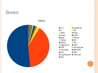 GAMES
 