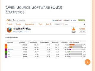 OPEN SOURCE SOFTWARE (OSS)
STATISTICS
2
 