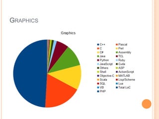 GRAPHICS
 