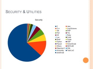 SECURITY & UTILITIES
 