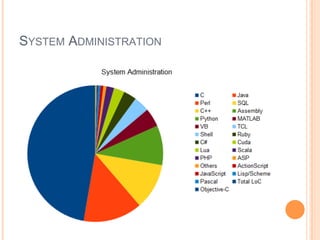 SYSTEM ADMINISTRATION
 