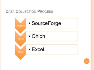DATA COLLECTION PROCESS
Categories
• SourceForge
Projects
• Ohloh
Data
• Excel
6
 
