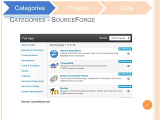 CATEGORIES - SOURCEFORGE
Source: sourceforce.net
Categories Projects Data
7
 