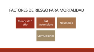 FACTORES DE RIESGO PARA MORTALIDAD
Menor de 1
año
PAI
Incompleto
Neumonía
Convulsiones
 