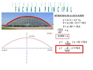 BÚSQUEDA DE LA ECUACIÓN y = a ( x – x v ) 2  +y v 0 = a ( 45 – 0 ) 2  + 18,5 0 = a .45 2  + 18,5 -0,009 = a FACHADA PRINCIPAL V (O;18,5) X 1 (45;O) X 2 (-45;O) -18,5 45 2 = a y =  - 9  ( x – 0) 2  +18,5 1000 y =  - 9  x  2 +18,5 1000 