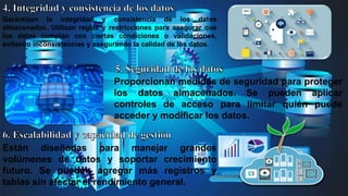 Garantizan la integridad y consistencia de los datos
almacenados. Utilizan reglas y restricciones para asegurar que
los datos cumplan con ciertas condiciones o validaciones,
evitando inconsistencias y asegurando la calidad de los datos.
Proporcionan medidas de seguridad para proteger
los datos almacenados. Se pueden aplicar
controles de acceso para limitar quién puede
acceder y modificar los datos.
Están diseñadas para manejar grandes
volúmenes de datos y soportar crecimiento
futuro. Se pueden agregar más registros y
tablas sin afectar el rendimiento general.
 