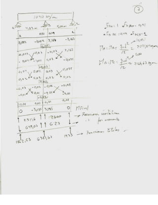 calculos estructurales