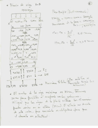 calculos estructurales