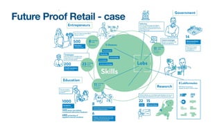 Future Proof Retail - case
 
