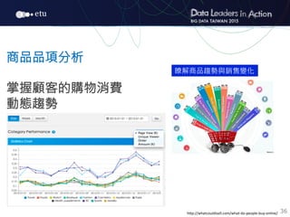 36
商品品項分析

掌握顧客的購物消費
動態趨勢

瞭解商品趨勢與銷售變化 
h=p://whatcouldisell.com/what-­‐do-­‐people-­‐buy-­‐online/
 