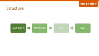 Structure
CAMPAIGNS ADGROUPS ADS KWS
 