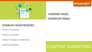 ESTABLISH YOUR PRESENCE
ATTRACT FOLLOWERS
ENGAGE FOLLOWERS
AMPLIFY THROUGH THE NETWORK
ANALYZE AND REFINE
COMPANY PAGES
SHOWCASE PAGES
CONTENT MARKETING
 