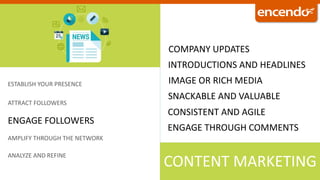 COMPANY UPDATES
INTRODUCTIONS AND HEADLINES
IMAGE OR RICH MEDIA
SNACKABLE AND VALUABLE
CONSISTENT AND AGILE
ENGAGE THROUGH COMMENTS
ESTABLISH YOUR PRESENCE
ATTRACT FOLLOWERS
ENGAGE FOLLOWERS
AMPLIFY THROUGH THE NETWORK
ANALYZE AND REFINE
CONTENT MARKETING
 