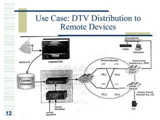 Use Case: DTV Distribution to
           Remote Devices




12
 