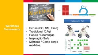 Globalcode – Open4education
Workshops
Treinamentos • Scrum (PO, SM, Time)
• Tradicional X Agil
• Papéis / Lideranças
• Inspiração Safe
• Métricas / Como serão
medidos.
 