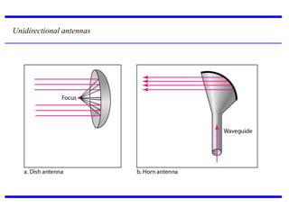 Unidirectional antennas
 