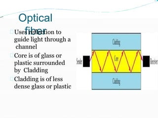 Optical
fiberUses reflection to
guide light through a
channel
Core is of glass or
plastic surrounded
by Cladding
Cladding is of less
dense glass or plastic
 