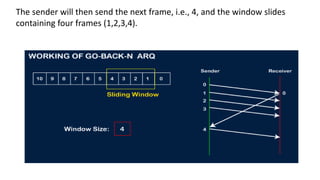 The sender will then send the next frame, i.e., 4, and the window slides
containing four frames (1,2,3,4).
 