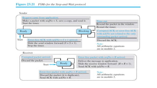 Transport layer protocols : Simple Protocol , Stop and Wait Protocol , Go-Back-N Protocol (GBN) , Selective-Repeat Protocol , Timer , Piggybacking