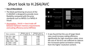 Short look to H.264/AVC
• Size of Macroblock
• The block partitioning structure of the
H.264/AVC is designed to provide more
ﬂexibility compared with the prior
standards such as MPEG-2 or MPEG-4
Visual.
• Assumption : 16x16 => best trade-off
between between memory requirements
and coding efﬁciency (since MPEG1)
• It was found that the use of larger block
sizes could increase coding efﬁciency
signiﬁcantly for high-resolution video, since
the size of 16×16 is not sufﬁcient to capture
the increased spatial correlation coming
from the higher resolution content.
 