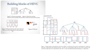 Tree structured partitioning into transform blocks and units and interpicture prediction in hevc 