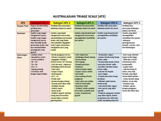 TRIAGE................................................ppt