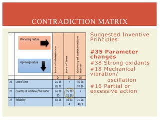 Suggested Inventive
Principles:
#35 Parameter
changes
#38 Strong oxidants
#18 Mechanical
vibration/
oscillation
#16 Partial or
excessive action
CONTRADICTION MATRIX
 