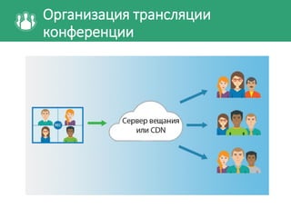 Организация трансляции
конференции
 